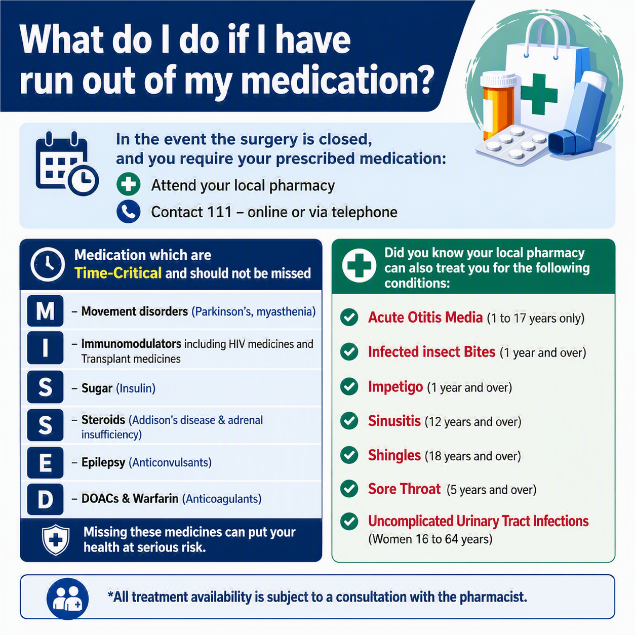 medicaton